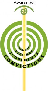 Mindsight_AwarenessConvictions2